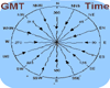 Replace GMT with Mecca time: Muslim scientists