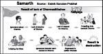 Samarth: Education on Dharma a must!