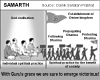 Smarth : Establishment of Divine Kingdom !