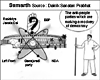 Samarth : Power hungry politicians unconcerned about the Nation!