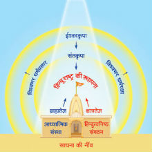 Hindu_rashtra_sthapn_logo_M_H_E