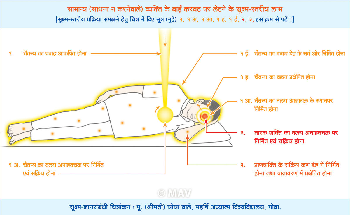 sleep_left_pr3ani1_pa_c1_c_h