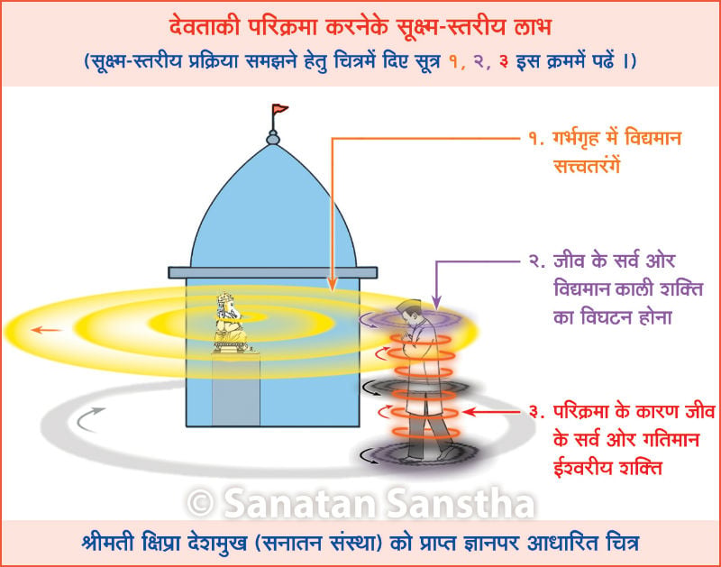 devata_parikrama_d7g1_nk_c11_c
