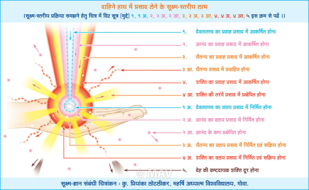 prasad_right_hand_d7g1_nk_pa_c3a_c