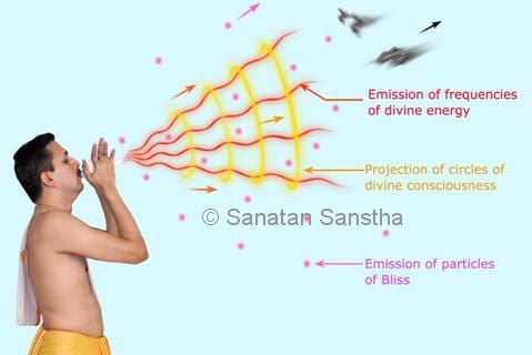 Subtle drawing of blowing of shankh