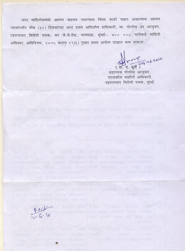 Answer under RTI Act given by ATS Office, Mumbai, Maharashtra - 2