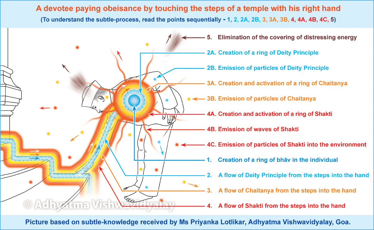 devalay_obeisance