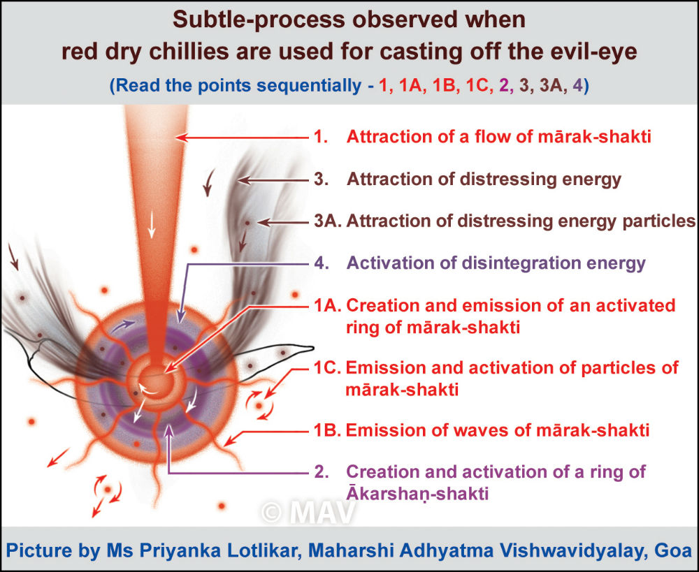 evil_eye_chillies_nr_dru1_pa_c3a_e