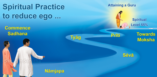 4_Spiritual_practice_to_destroy_ego_Inner