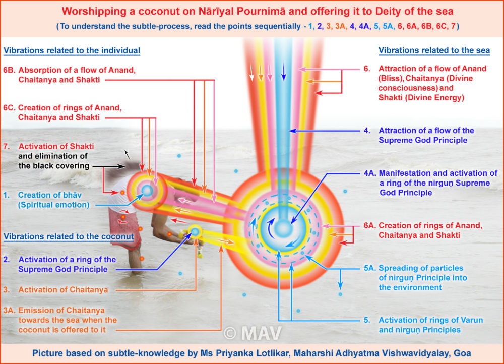 E_nariyal_pournima