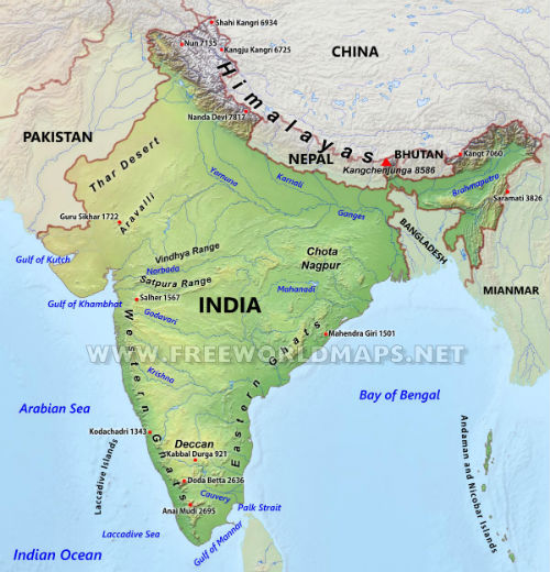 india-physical