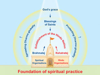 Gain prowess through Spiritual Practice and then strive for Hindutva !