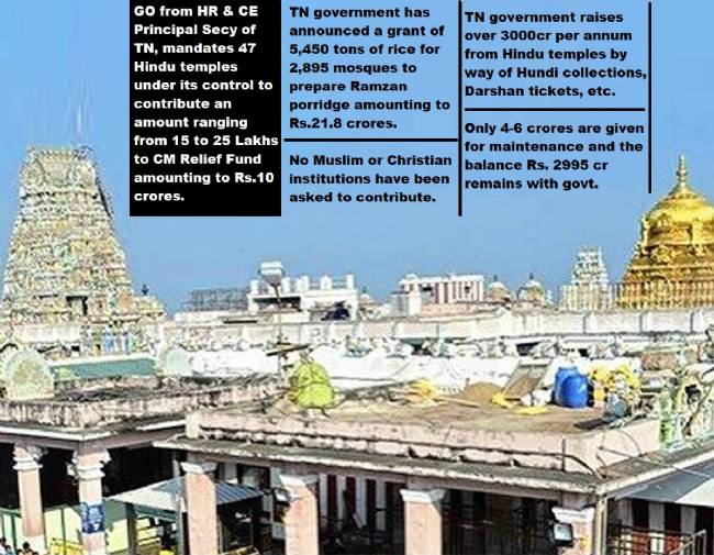 Success : After PIL by devout Hindus, TN Govt withdraws its order asking temples to donate to CM's Covid Fund - Hindu Janajagruti Samiti